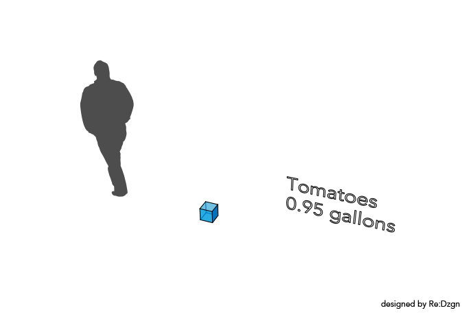 Tomatoes