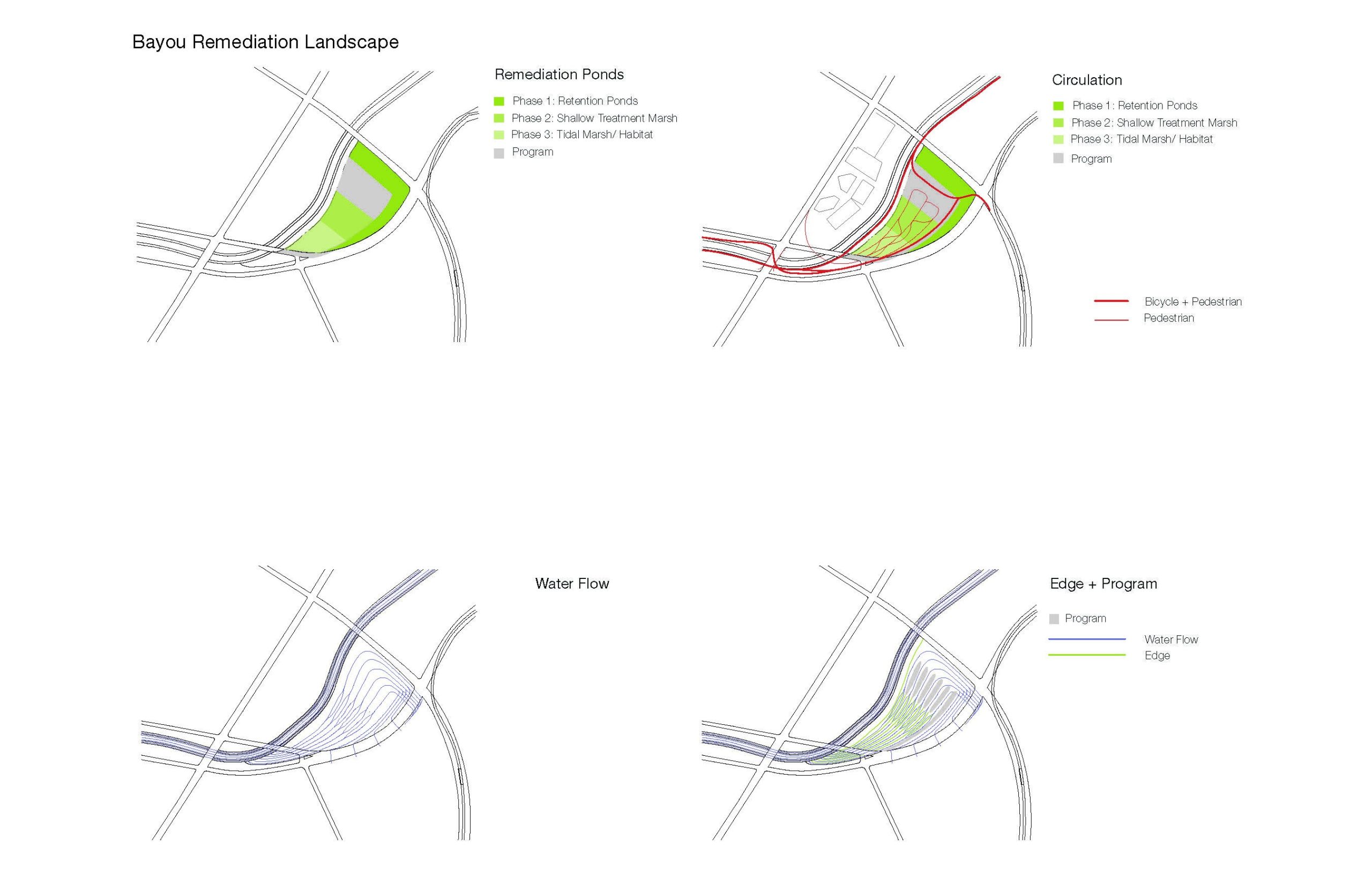 cross scape flow diagrams