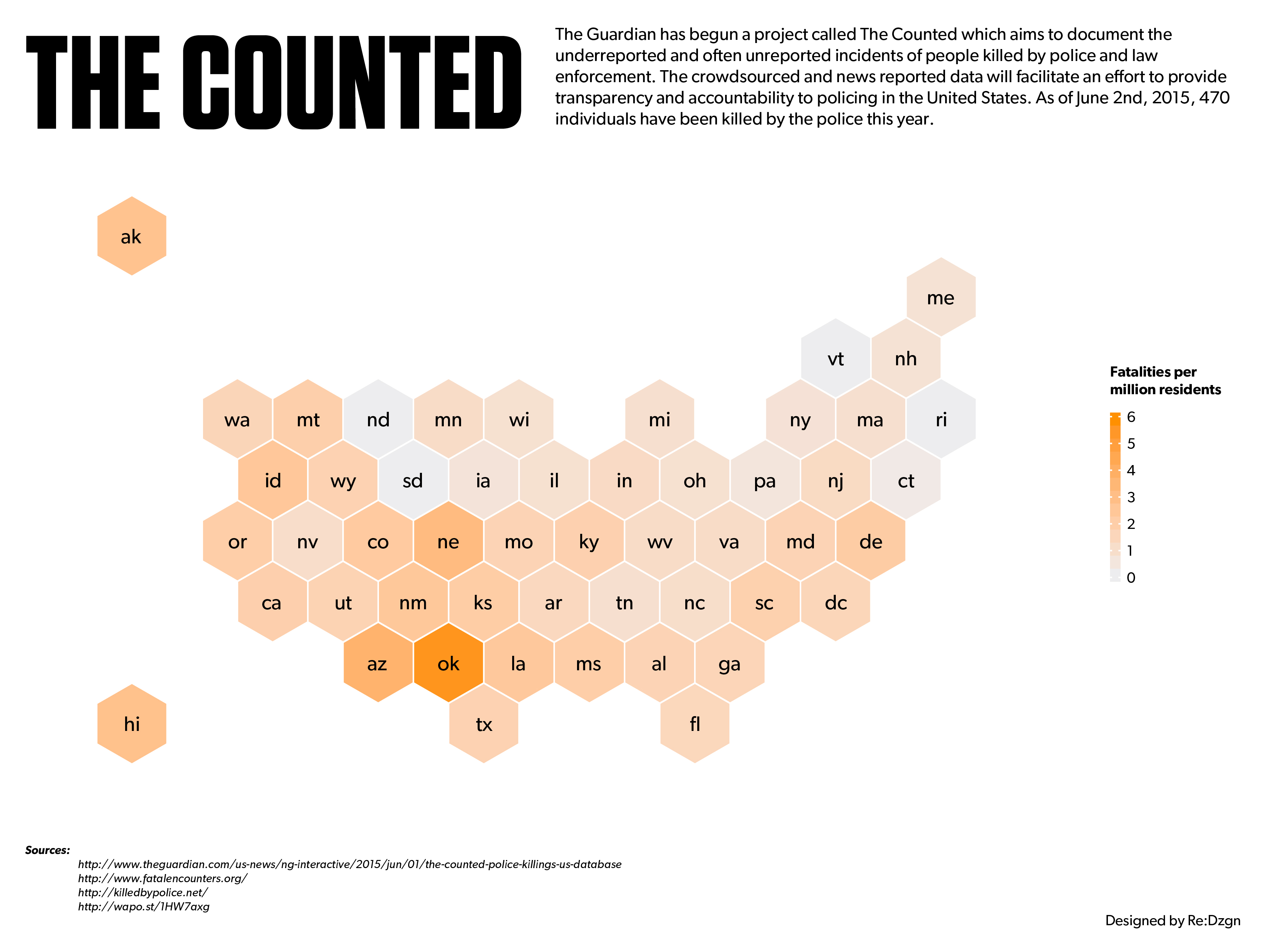 the counted based on the guardian data police shooting data by state