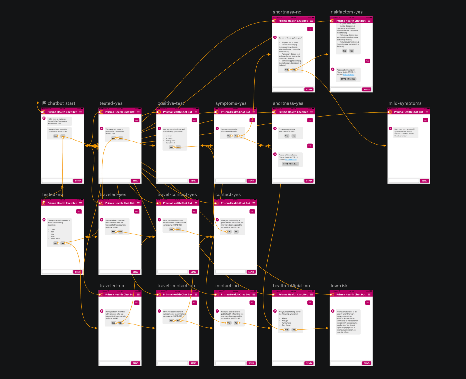 chatbot prototype flow